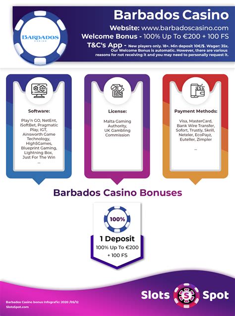 barbados casino welcome bonus|ᐈ Barbados Casino Bonuses .